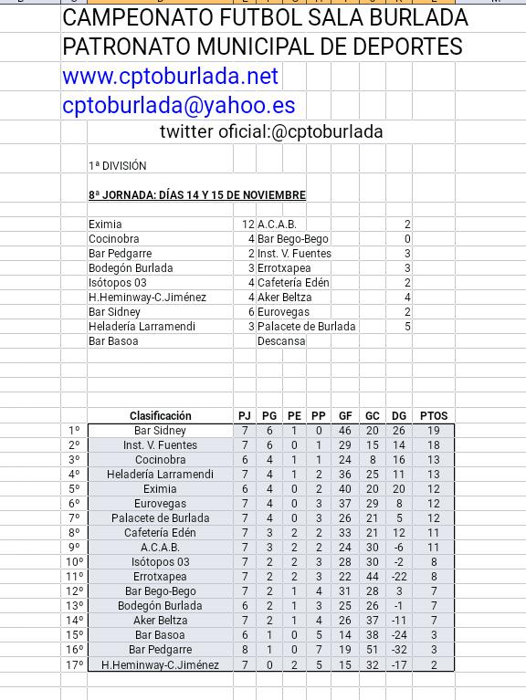 cptoburlada's tweet photo. PRIMERA DIVISIÓN
Resultados y clasificación días 14 y 15 de noviembre https://t.co/ckwU0ifmVv