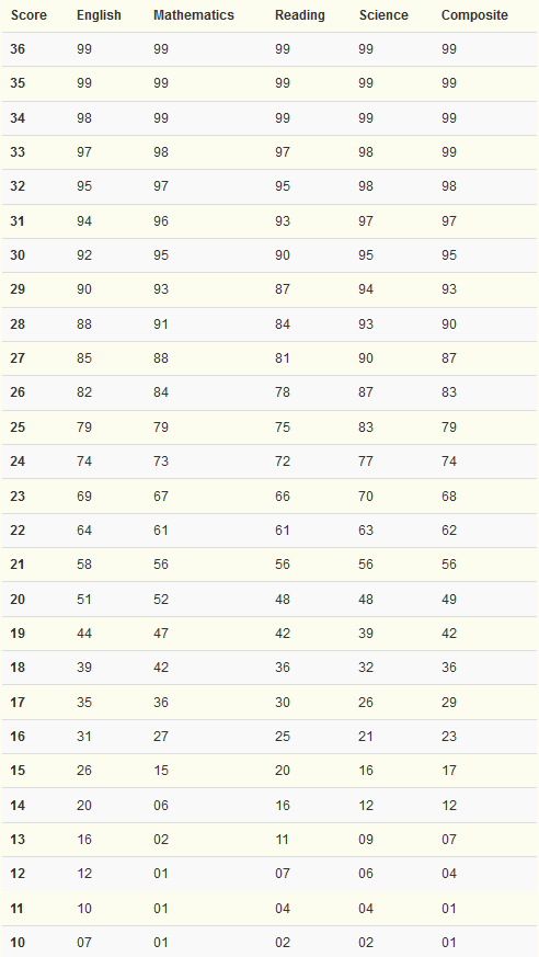 ACTStudent tweet media