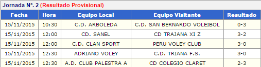 CDClanSport's tweet photo. Resultado 2ª jornada senior femenino https://t.co/ZEcj9MvAIc