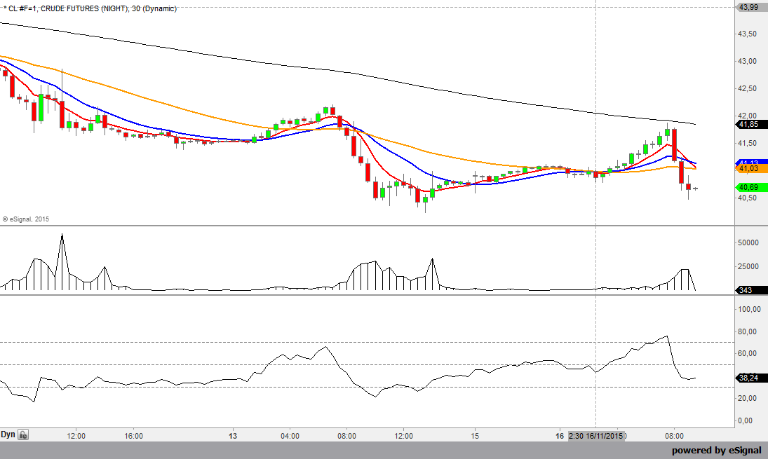 El rebote del petroleo hasta donde: CT8KApEWIAQzs8e