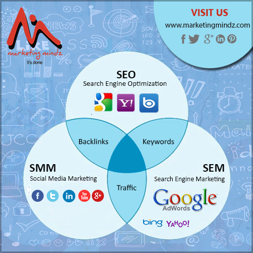 MarketingMindz's tweet photo. Improve your online visibility and conversion? Go for complete #digitalmarketing process
https://t.co/mAlUjuV33y https://t.co/EhbMHAKqnn