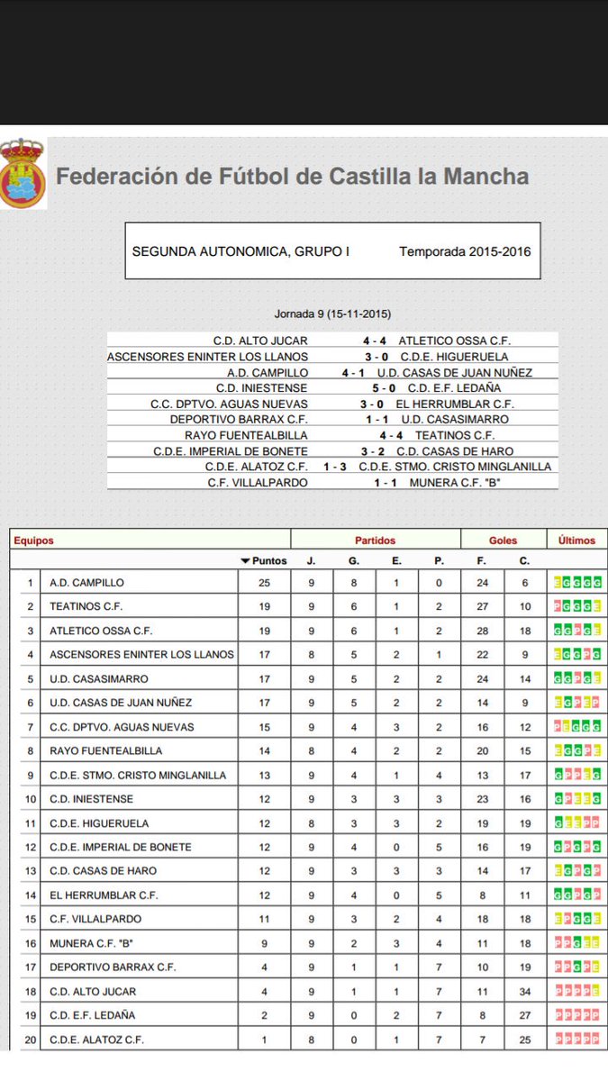 futclm's tweet photo. Resultados y clasificación | Segunda Autonómica G1 https://t.co/MP21D51m1U