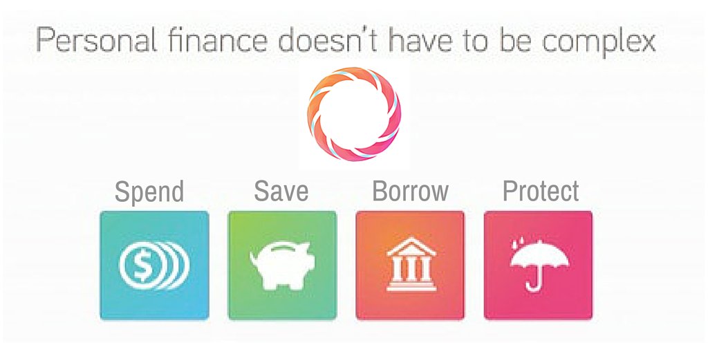 Understand your finances with Gathering buff.ly/1RX22KH