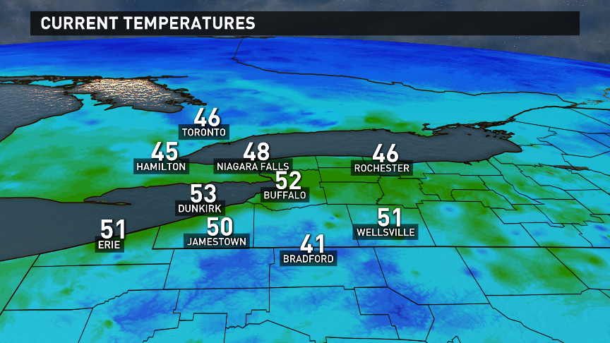 WGRZ's tweet photo. Temperatures mild this morning in the 50s and sunny skies today! #NiceNovemberDay #StormTeam2 https://t.co/usayboS1gH