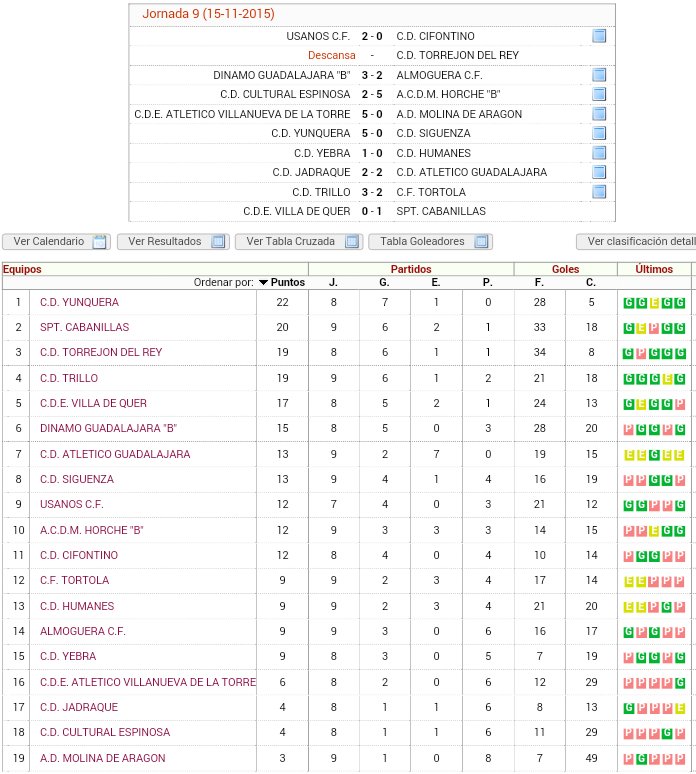 Resultados y clasificación | Segunda Autonómica G5