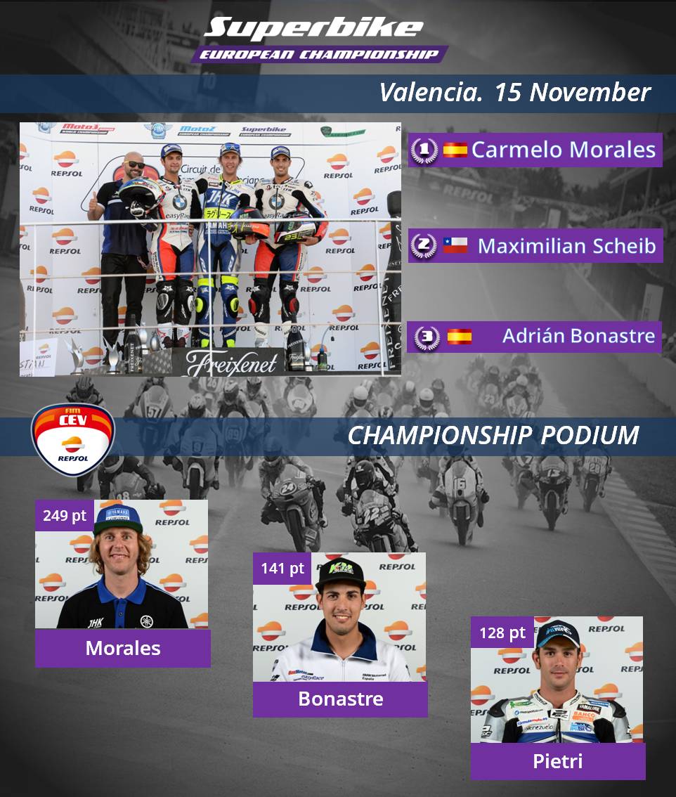 motojuniorwc's tweet photo. #FIMCEVRepsol2015 With Morales already champion, Bonastre was proclaimed runner-up with third place going to Pietri. https://t.co/PgNhriAC8u
