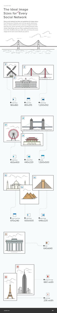 SLA SNPAC tweet media
