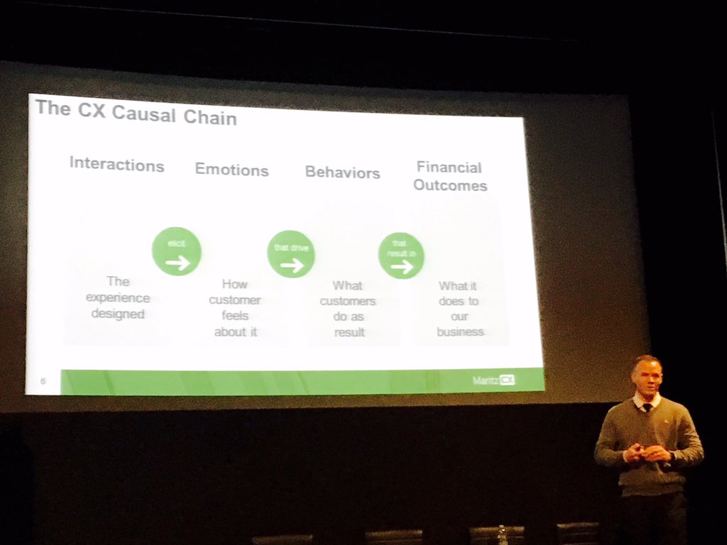 TroyMonney's tweet photo. @jthomp1984 discussing the CX Causal Chain at #FORRForum, CX does contribute to financial outcomes. https://t.co/DRTeZi3SrV