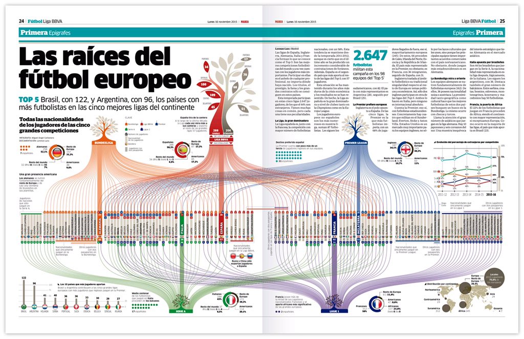 MARCA Infografía tweet media