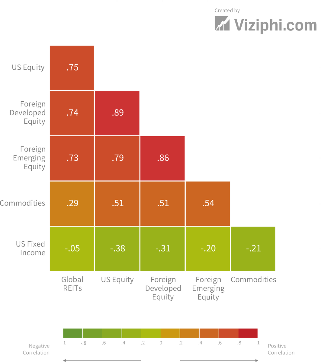 viziphi's tweet image. @KateStalter, want to use our #analyticsEngine for your @Forbes articles, for FREE? Beautiful #dataViz can be yours!