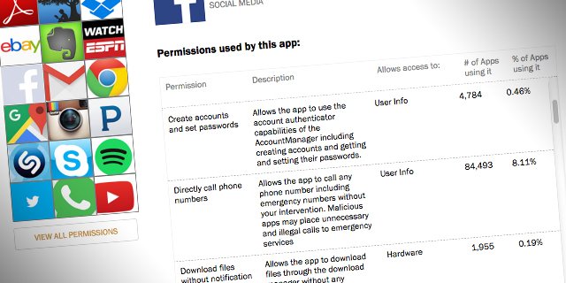 Have an Android phone? Explore permissions requested by 18 of the most popular Android apps pewrsr.ch/1MkCTpF