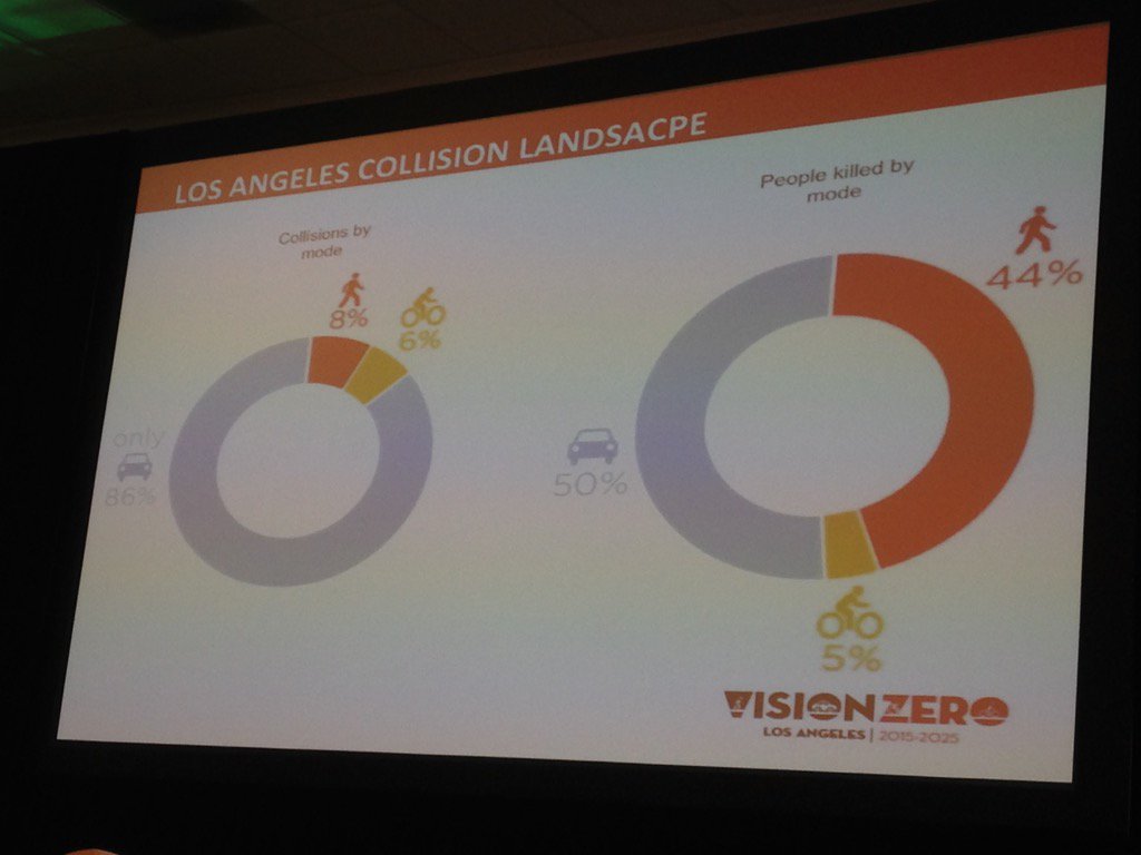 kwhitetod's tweet image. Vulnerable road users disproportionately dying @seletajewel @SelfHelpCounty #focusonthefuture