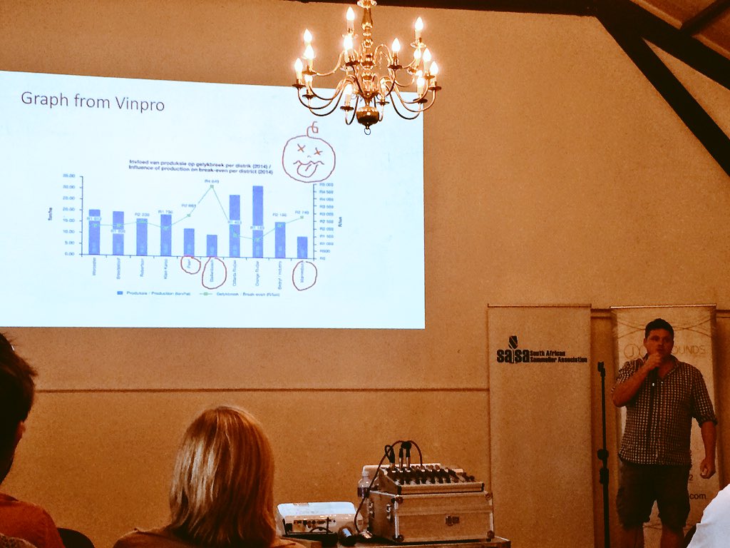 Zero guesses as to what <a href="/ChrisAlheit/">Chris Alheit</a> thinks of the Vinpro graph #ExAnimoAddress2015 #doodles #madface