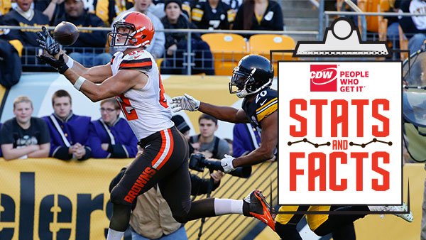 Browns's tweet photo. Career highs for Manziel, plus notes on Benjamin, Barnidge &amp; more.

Stats &amp; Facts » https://t.co/GXuqXoP4Fk https://t.co/A4B3lFjSzW