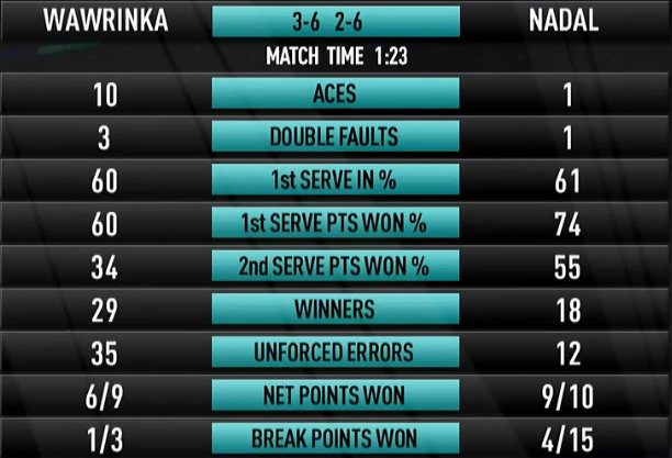 Nadal-Wawrinka RR1 Copa Masters 2015