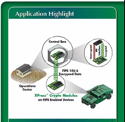 digikey's tweet photo. Jamming and Anti-Jamming #Technologies for #RFLinks https://t.co/3zjHkmCkkQ https://t.co/yzxXEFeEwM