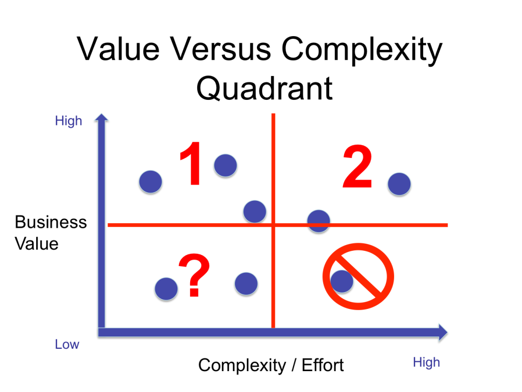 NikkiElizDemere's tweet photo. 7 Strategies to Choose the Best Features for Your Product: https://t.co/t0S1yhIRpY by @ProductPlan #prodmgmt https://t.co/NGdzZ3YZAS