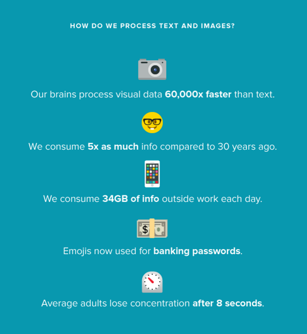 BUBBLEDit's tweet photo. A new language of emojis of taking over: #infographics by Jennifer Beese https://t.co/m76pJVSLNh https://t.co/lrifdr9yP9