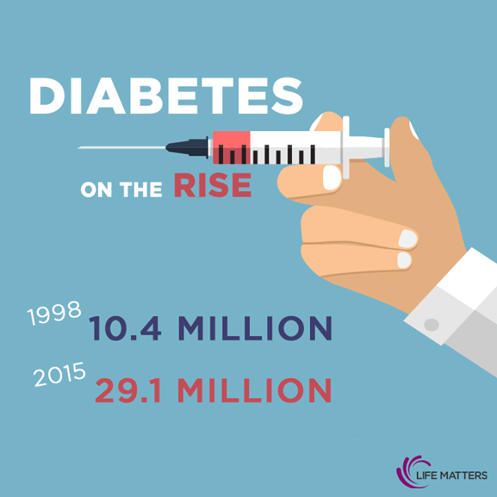 TweetingMatters's tweet photo. Good nutrition is the starting point for #prevention as #diabetes numbers continue to rise. #ProfoundEducation. https://t.co/chsUl5xkPb