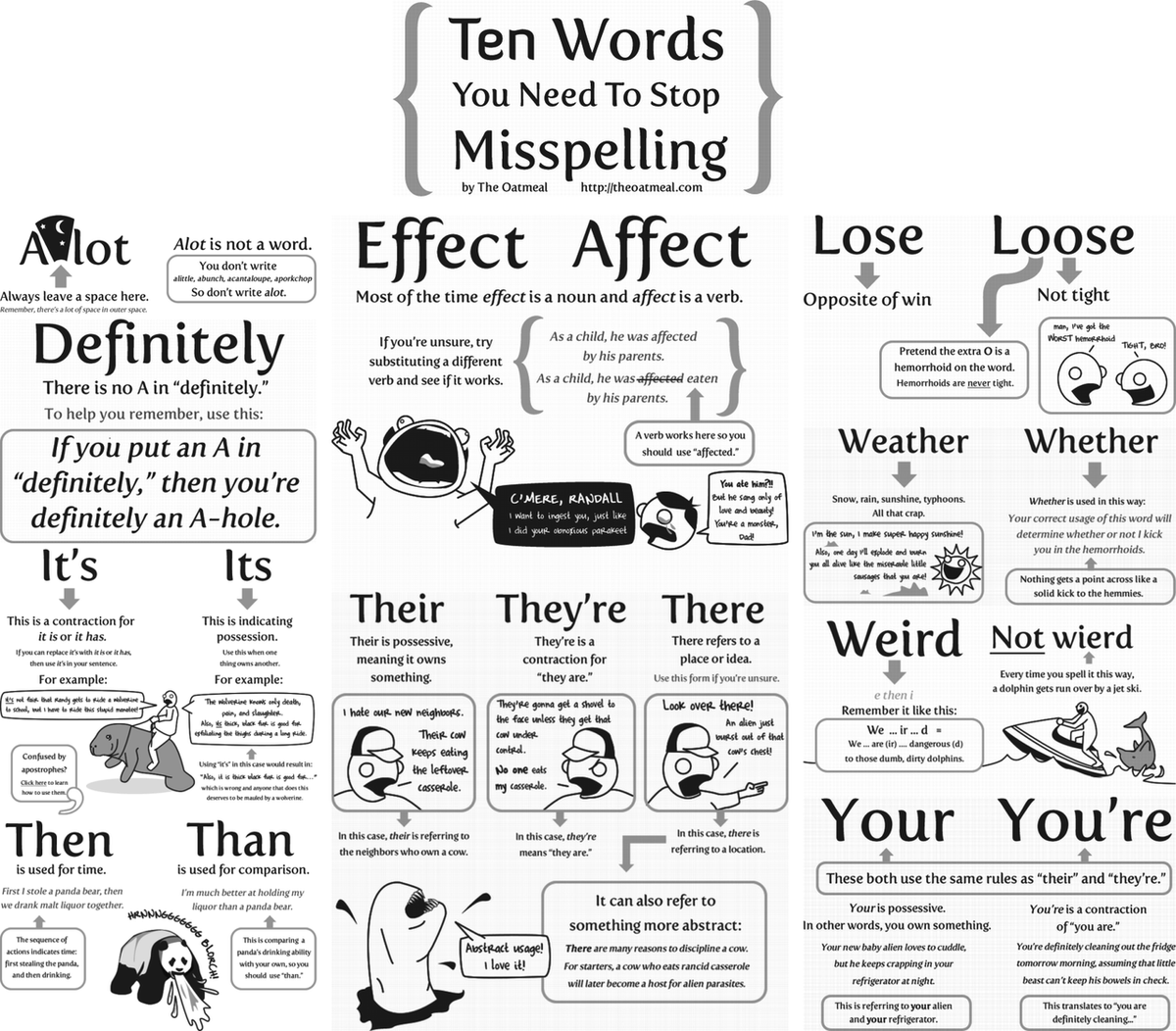 RichmondGeog's tweet photo. Sort out your SPaG GCSE students! 6 and 8 markers gain up to 3 extra marks for spelling, punctuation &amp; grammar! https://t.co/t0RZhDLGlj