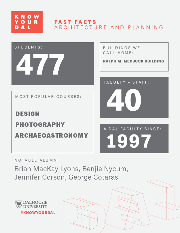 DalhousieU's tweet photo. DYK @DalArchPlan's co-op program has been in existence for over 45 years? https://t.co/Dz1SfZbvMn #KnowYourDal https://t.co/lh4sWo9XYr
