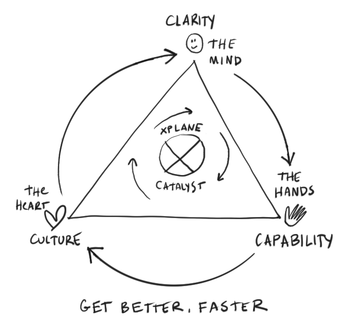 austinkleon's tweet photo. Dig @davegray explaining* his company w/ head, heart, &amp; hands https://t.co/15uOukOBjV

*see what I did there? https://t.co/E9FOhhHwof