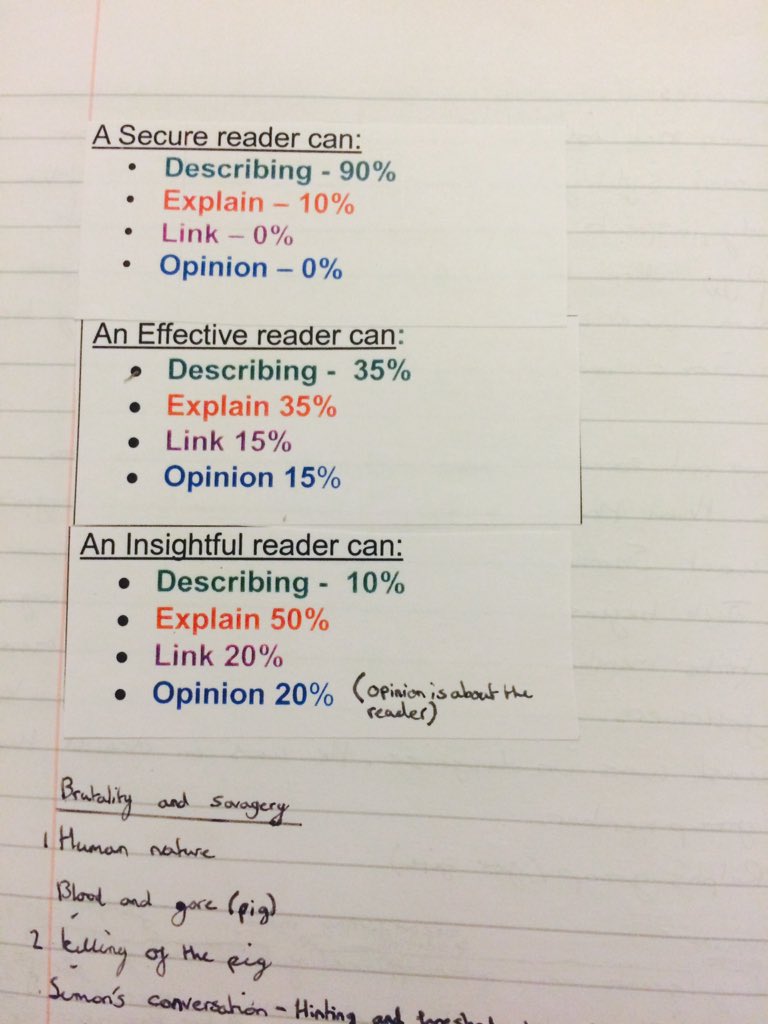 MissJLud's tweet photo. Tonnes to mark tonight but pleased my year 9s can assess their work. Basic breakdown but helps encourage analysis: https://t.co/Mievg10Fhg