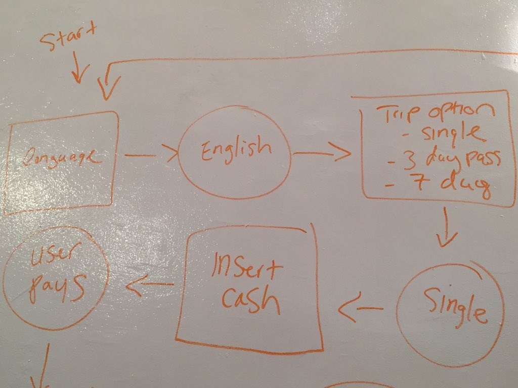 TacticSphere's tweet image. We are back at #school learning about #uxdesign. Thanks #nobledesktop