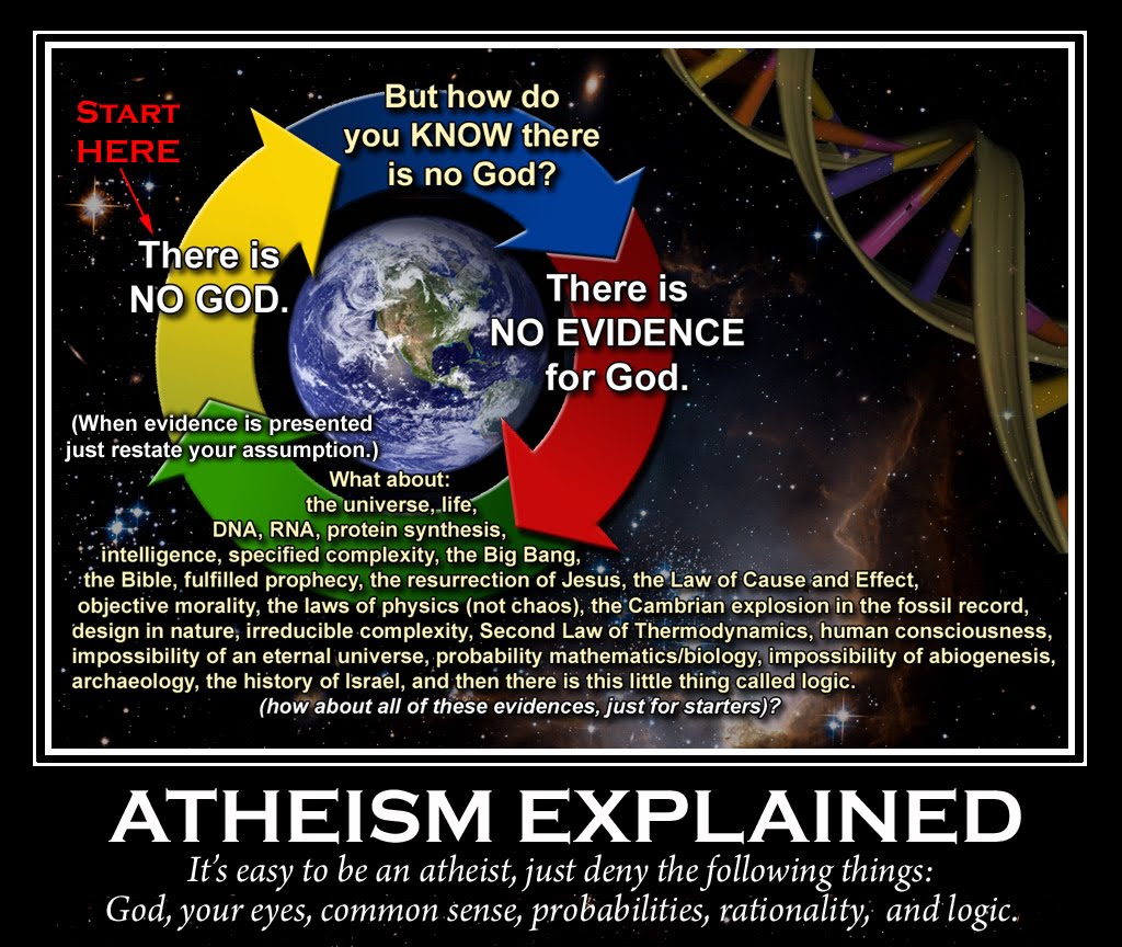 taco_sentient's tweet photo. #Athiesm Explained. You're #Knowledge is incomplete so you #SmartyPantsDontFront #InsertCleverHashtagHere https://t.co/zxbQ0VnyNZ