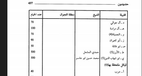 6jNnll's tweet photo. حريبلا في الشام والعراق من توابع ولحايق الحدادين الصلب .(الصلب اسيادهم وهم داخلين تحت مضلة الصلب ) https://t.co/uaZWZJqV7p