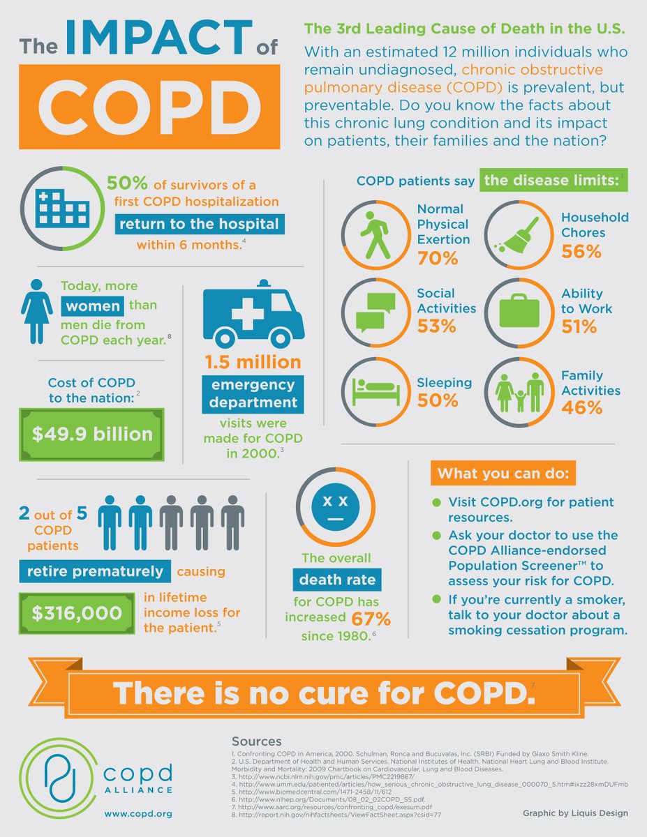 FS4LifeOrg's tweet image. There are an estimated 12 MILLION individuals who have #COPD, yet remain undiagnosed. #NationalCOPDAwarenessMonth
