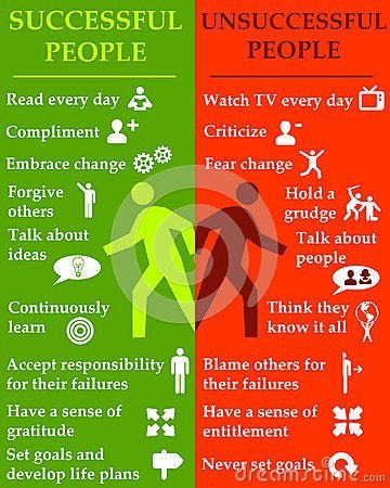 Should be studied!! And then put into practice everyday.