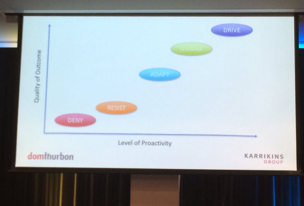 mclark_tweets's tweet photo. Five responses to change @Dominov #optusvision opportunity to leverage or drive rather than survive or respond https://t.co/QeeOeYYziA