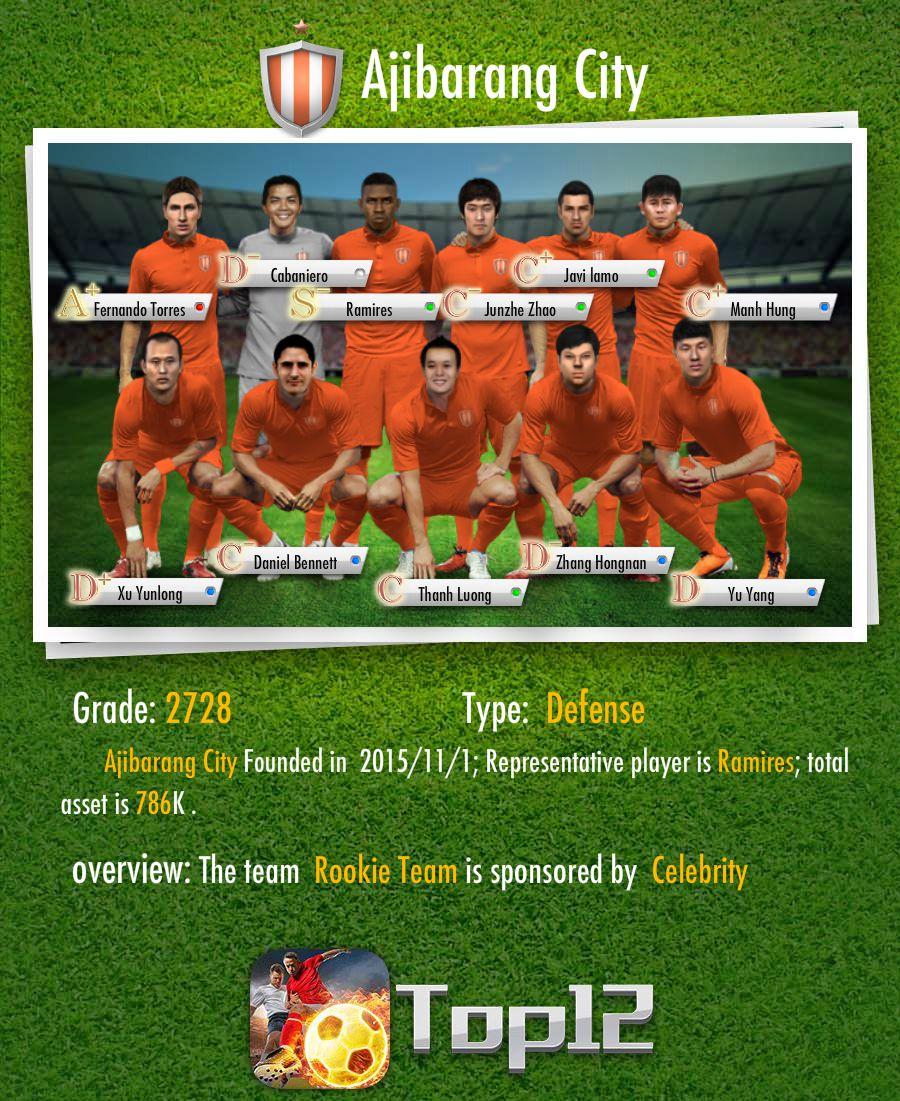 intanwew2's tweet photo. Ajibarang City 's group photo https://t.co/0WBQECL51h