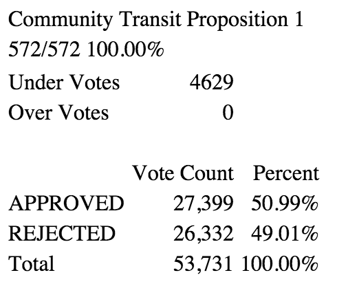Seattle Transit Blog tweet media