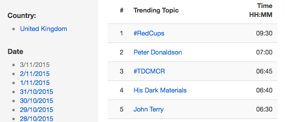 TDCMCR's tweet image. Woah.. #TDCMCR was no 3 hashtag across the UK on Tues, 3 Nov! Huge thanks to our Twitter community!