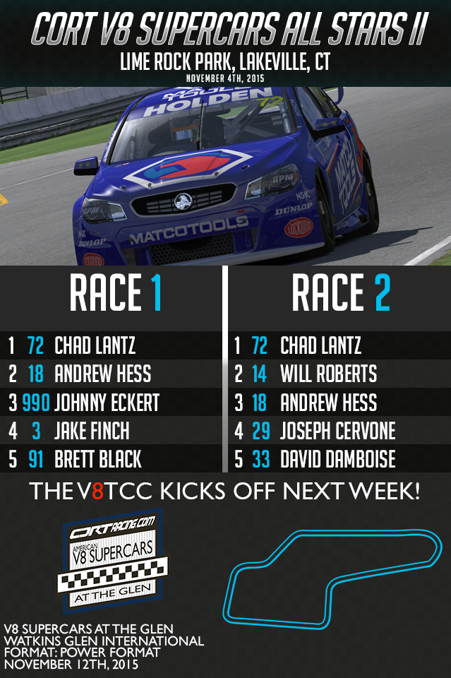 Clean Sweep! <a href="/ChadLantz23/">Chad Lantz</a> sweeps both races and takes the title of V8 All Star!