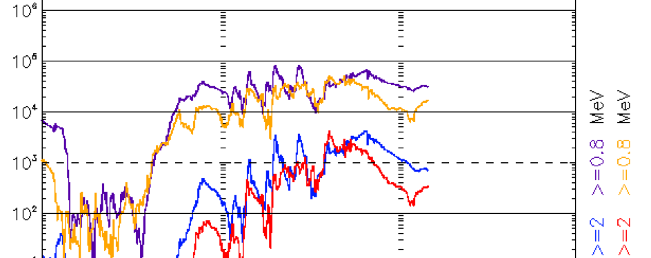 Cecalli_Helper's tweet photo. Solar https://t.co/nXgvKt0fJf #space #geo #sci #sat #viation #tech #climate #wx https://t.co/RmaFUBIbEw