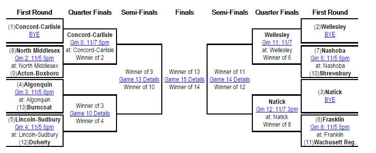 (CDEFG) Good luck to <a href="/FHS_Volleyball1/">FHS Volleyball</a> as they host Wachusett tonight!