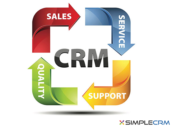 simplecrmsg's tweet photo. CRM and its effectiveness https://t.co/TO1HjH5VHZ #simplecrm https://t.co/w3fTr2cMEu