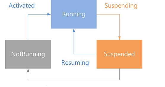 CsharpCorner's tweet photo. Application Life Cycle of #WindowApplication by Rehan Shafiq cc @CsharpCorner https://t.co/TZZ69whZi7 https://t.co/2V6JkHbPxg