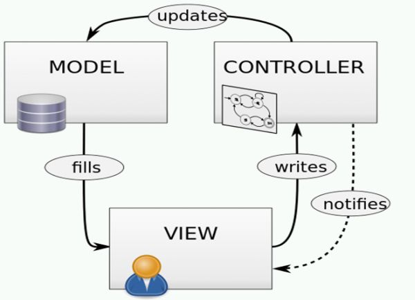 CsharpCorner's tweet image. An Overview on #ASPNET #MVC by @mahiaptech cc @CsharpCorner c-sharpcorner.com/uploadfile/8a6…