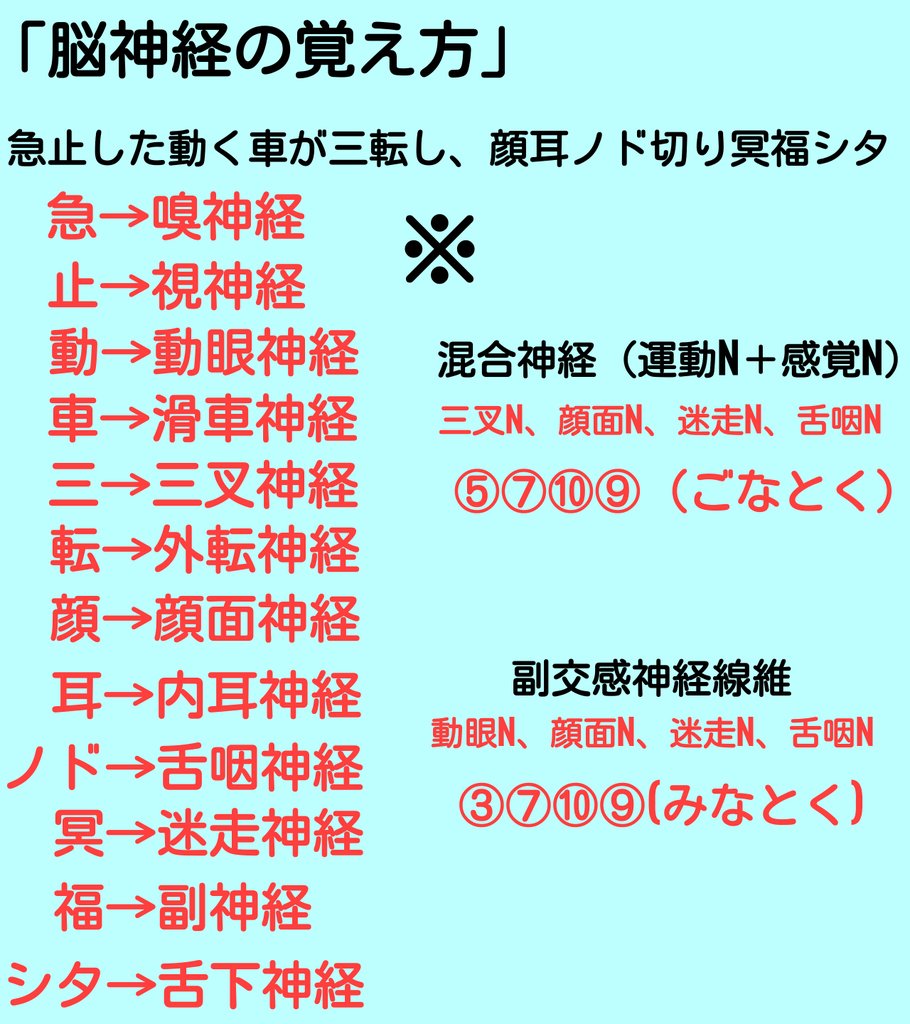 柔整国家試験対策 On Twitter 脳神経の覚え方 急止した動く車が三転