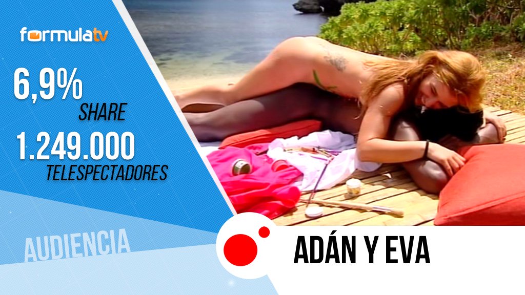 FormulaTV's tweet photo. #audiencias #AdanyEva8 se mantiene rozando el 7%: https://t.co/MeXTxVtt8E https://t.co/k3fXv59bOr