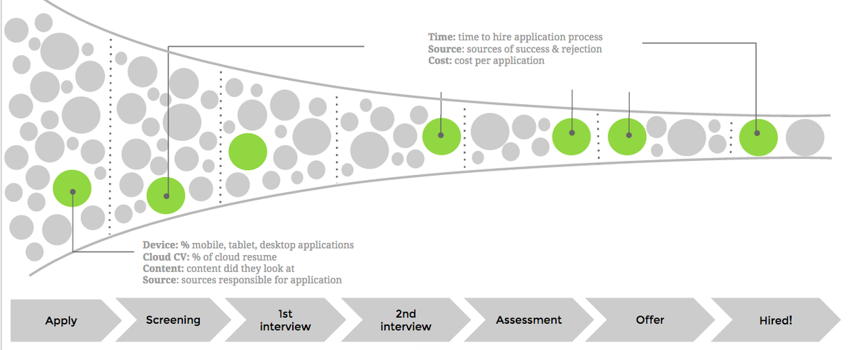 jeroenkneppers's tweet image. #Brekend: Doormeten recruitment proces: time-, source- &amp;amp; cost per hire in #Analytics refurl.nl/5hcd