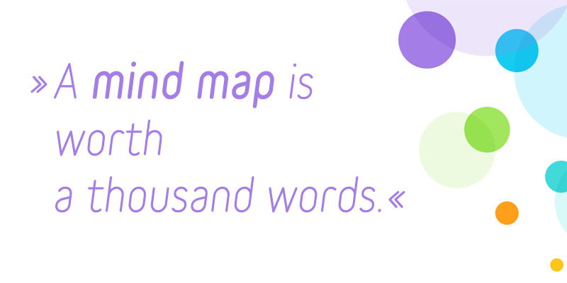 mindmeister's tweet photo. We're not sure who said it first, but we certainly agree. #quote #quoteoftheday #mindmap https://t.co/UHUq65PmzA