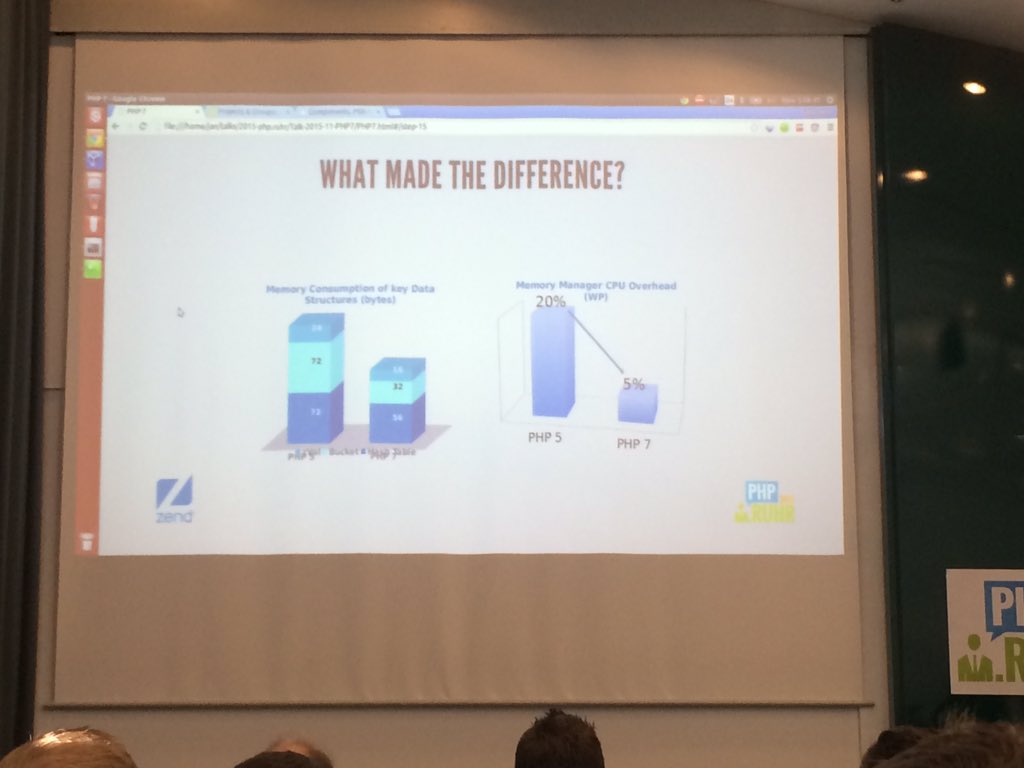 Radhad's tweet photo. Speicher Optimierung in PHP7 #PHPRUHR2015 https://t.co/iAnlaLdwMl