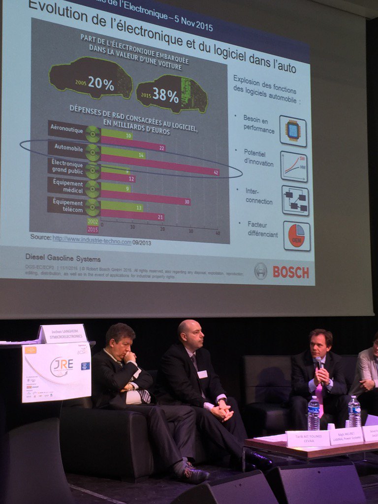 CazenaveFra's tweet photo. L'évolution de l'électronique & du logiciel dans la voiture par X. Roth @BoschFrance #JRE2015 #acsiel https://t.co/pQLoSmsxtI