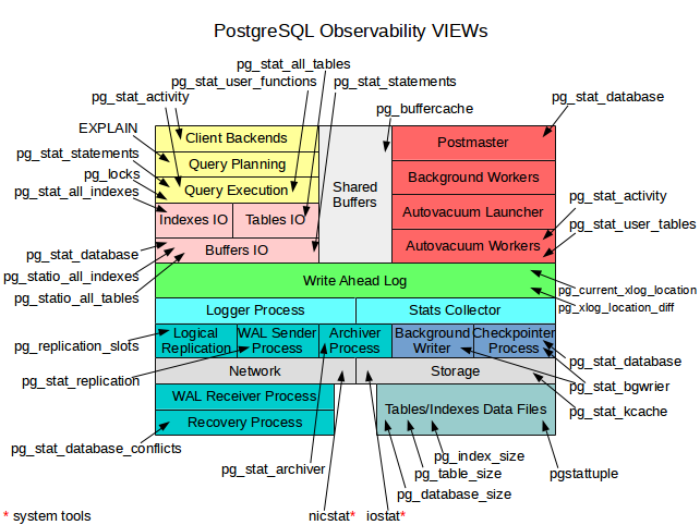 intr13's tweet photo. Deep dive into PostgreSQL statistics https://t.co/a5isEKcH6K #highload2015 https://t.co/RwygEwswcd