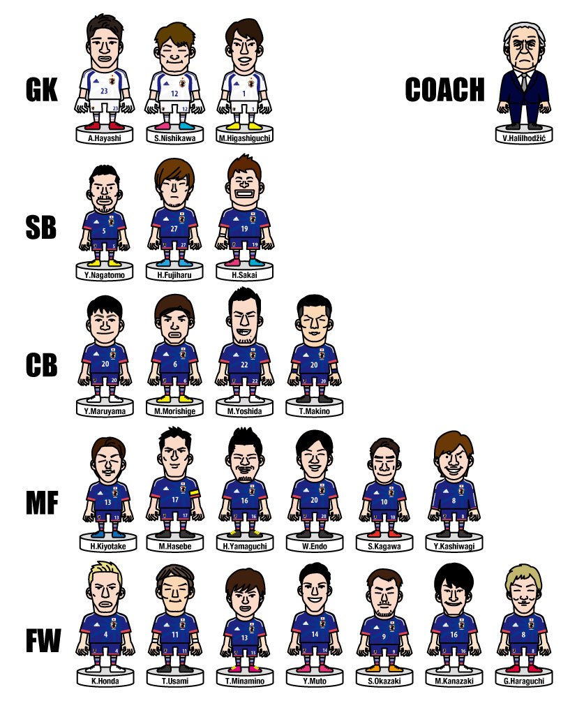 Twitter à¤ªà¤° ã‚¿ã‚«ãƒãƒ© ãƒ¦ã‚¦ã‚¹ã‚± ï½²ï¾—ï½½ï¾„ï¾šï½°ï¾€ï½° Wæ¯äºˆé¸ã«è‡¨ã‚€æ—¥æœ¬ä»£è¡¨ èƒŒç•ªå·ã¯ä»® é‡'å´Ž æž— è—¤æ˜¥ é…'äº•å®æ¨¹ ä¸¸å±±ãŒå…¥ã‚ŠæŸ´å´Ž é…'äº•é«˜å¾³ ä¸¹ç¾½ å…­åã‚‰ãŒå¤–ã‚Œã‚‹ Https T Co Pafhqtefbe